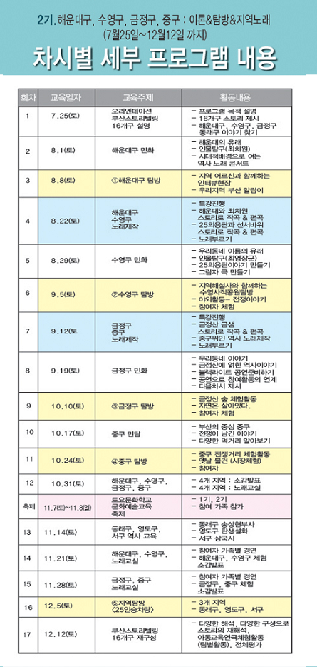 꿈다락 토요 문화학교 접수 안내 3