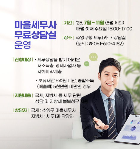 마을세무사 무료상담실 운영
기간 : 25. 7월 ~ 11월(8월 제외) 매월 셋째 수요일 15:00~17:00
장소 : 수영구청 세무1과 내 상담실 (문의 : ☎ 051-610-4182)
신청대상
- 세무상담을 받기 어려운 저소득층, 영세사업자 등 사회취약계층
- 보유재산 5억원 미만, 종합소득(매출액) 5천만원 미만인 경우
지원내용 : 국세, 지방세 등 세무 관련 상담 및 지방세 불복청구 지원
상담자 : 국세_수영구 마을세무사 / 지방세_세무1과 담당자
