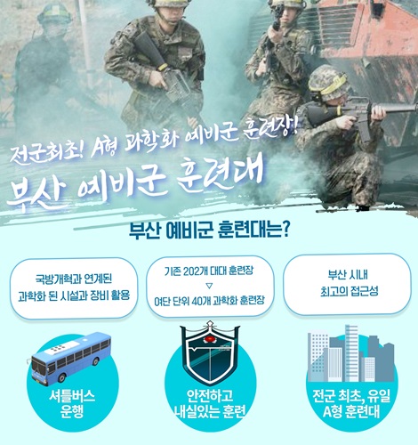 전군최초! A형 과학화 예비군 훈련장~
부산 예비군 훈련대
부산 예비군 훈련대는?
국방개혁과 연계된 과학화 된 시설과 장비 활용 셔틀버스 운행
기존 202개 대대 훈련장 > 여단 단위 40개 과학화 훈련장 안전하고 내실있는 훈련
부산 시내 최고의 접근성 전군 최초, 유일 A형 훈련대