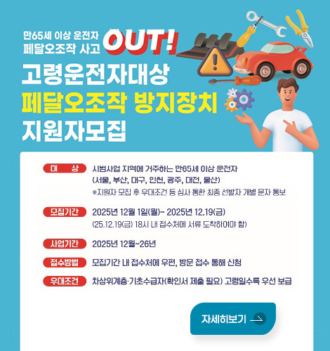 만65세 이상 운전자 페달오조작 사고 OUT!
고령운전자대상 페달오조작 방지장치 지원자모집
대상 : 시범사업 지역에 거주하는 만65세 이상 운전자 (서울, 부산, 대구, 인천, 광주, 대전, 울산)
※지원자 모집 후 우대조건 등 심사 통한 최종 선발자 개별 문자 통보
모집기간 : 2025년 12월 1일(월)~ 2025년 12.19(금)
(25.12.19(금) 18시 내 접수처에 서류 도착하여야 함)
사업기간 : 2025년 12월~26년
접수방법 : 모집기간 내 접수처에 우편, 방문 접수 통해 신청
우대조건 : 차상위계층·기초수급자(확인서 제출 필요) 고령일수록 우선 보급
자세히보기