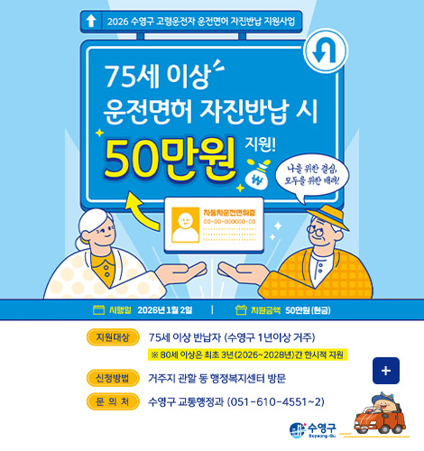 2026 수영구 고령운전자 운전면허 자진반납 지원사업
75세 이상 운전면허 자진반납 시 50만원 지원!
나를 위한 결심, 모두를 위한 배려!
지원대상:75세 이상 반납자 (수영구 1년이상 거주)
※80세 이상은 최초 3년 (2026~2028년)간 한시적 지원
신청방법:거주지 관할 동 행정복지센터 방문
문의처:수영구 교통행정과 (051-610-4551~2)
더보기+