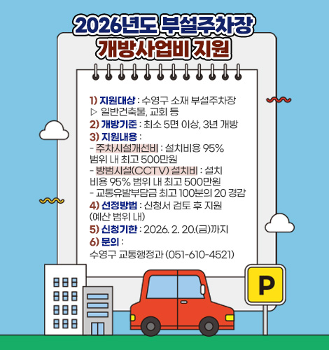 2026년도 부설주차장
개방사업비 지원
1) 지원대상 : 수영구 소재 부설주차장 ▷ 일반건축물, 교회 등
2) 개방기준 : 최소 5면 이상, 3년 개방
3) 지원내용 :
- 주차시설개선비 : 설치비용 95% 범위 내 최고 500만원
- 방범시설(CCTV) 설치비 : 설치 비용 95% 범위 내 최고 500만원
- 교통유발부담금 최고 100분의 20 경감
4) 선정방법 : 신청서 검토 후 지원 (예산 범위 내)
5) 신청기한 : 2026. 2. 20.(금)까지
6) 문의 : 수영구 교통행정과 (051-610-4521)