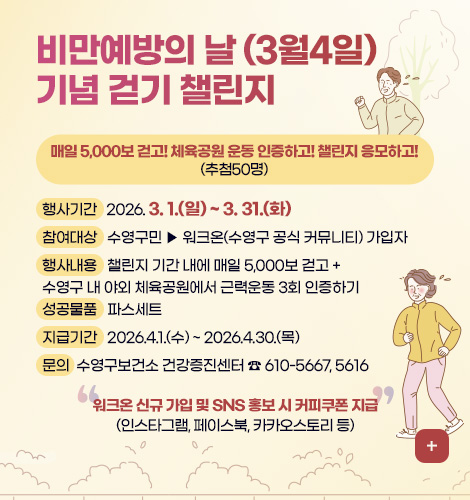 비만예방의 날 (3월4일)
기념 걷기 챌린지
매일 5,000보 걷고! 체육공원 운동 인증하고! 챌린지 응모하고!
(추첨50명)
행사기간 2026. 3. 1.(일) ~ 3. 31.(화)
참여대상 수영구민 ▶ 워크온(수영구 공식 커뮤니티) 가입자
행사내용 챌린지 기간 내에 매일 5,000보 걷고 + 수영구 내 야외 체육공원에서 근력운동 3회 인증하기
성공물품 파스세트
지급기간 2026.4.1.(수) ~ 2026.4.30.(목)
문의 수영구보건소 건강증진센터 ☎ 610-5667, 5616
워크온 신규 가입 및 SNS 홍보 시 커피쿠폰 지급
(인스타그램, 페이스북, 카카오스토리 등)
더보기+