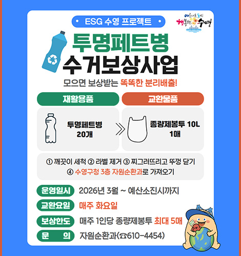 아름다운 도시 행복한 수영
ESG 수영 프로젝트
투명페트병 수거보상사업
모으면 보상받는 똑똑한 분리배출!
재활용품 투명페트병 20개 >> 교환물품 종량제봉투 10L 1매
1. 깨끗이 세척
2. 라벨 제거
3. 찌그러뜨리고 뚜껑 닫기
4. 수영구청 3층 자원순환과로 가져오기
운영일시
2026년 3월 ~ 예산소진시까지
교환요일
매주 화요일
보상한도
매주 1인당 종량제봉투 최대 5매
문의
자원순환과 (610-4454)