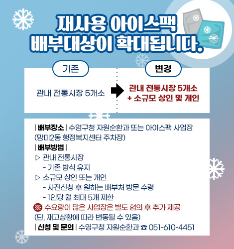 재사용 아이스팩
배부대상이 확대됩니다.
기존 : 관내 전통시장 5개소 ▶ 변경 : 관내 전통시장 5개소 + 소규모 상인 및 개인
| 배부장소 | 수영구청 자원순환과 또는 아이스팩 사업장
(망미2동 행정복지센터 주차장)
| 배부방법 |
▷ 관내 전통시장
- 기존 방식 유지
▷ 소규모 상인 또는 개인
- 사전신청 후 원하는 배부처 방문 수령
- 1인당 월 최대 5개 제한
※ 수요량이 많은 사업장은 별도 협의 후 추가 제공
(단, 재고상황에 따라 변동될 수 있음)
| 신청 및 문의 | 수영구청 자원순환과 ☎ 051-610-4451