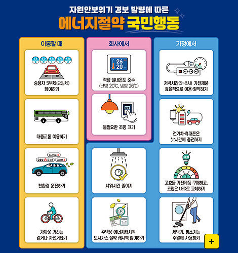 자원안보위기 경보 발령에 따른 에너지절약 국민행동
이동할 때
승용차 5부제(요일제) 참여하기
대중교통 이용하기
친환경 운전하기
가까운 거리는 걷거나 자전거타기
회사에서
적정 실내온도 준수 (난방 20°C,냉방26°C)
불필요한 조명 끄기
샤워시간 줄이기
주택용 에너지캐시백, 도시가스 절약 캐시백 참여하기
가정에서
저녁시간 (5~8시) 가전제품 효율적으로 이용·절약하기
전기차·휴대폰은 낮시간에 충전하기
고효율 가전제품 구매하고, 조명은 LED로 교체하기
세탁기, 청소기는 주말에 사용하기
더보기+
