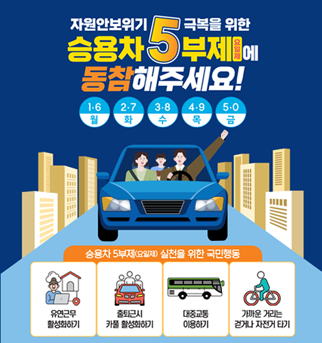 자원안보ㅓ위기 극복을 위한
승용차 5부제 요일제에 동참해주세요!
1.16(월) 2,7(화) 3,8(수) 4,9(목), 5,0 (금)
승용차 5부제 (요일제 )실천을 위한 국민행동
-유연근무 활성화 하기
-출퇴근시 카풀 활성화하기
-대중교통이용하기
-가까운 거리는 걷거나 자전거 타기