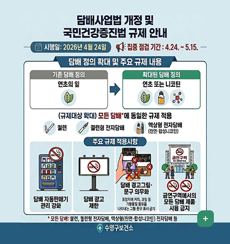 담배사업법 개정 및 국민건강증진법 규제 안내
※ 시행일: 2026년 4월 24일 ※ 집중점검 기간: 4. 24.~5. 15.
담배 정의 확대 및 주요 규제내용
기존 담배 정의 (연초의 잎) → 확대된 담배 정의 (연초 또는 니코틴)
(규제대상 확대) 모든 담배*에 동일한 규제 적용
: 궐련, 궐련형 전자담배, 액상형 전자담배(천연·합성니코틴)
(주요 규제 적용사항)
- 담배 자동판매기 관리강화
- 담배 광고 제한
- 담배 경고그림·문구 의무화(포장지에 커피, 과일 등 가향물질 함유를 나타내는 그림 문구 표시 금지)
- 금연 구역에서의 모든 담배 제품 사용 금지
*모든 담배 : 궐련, 궐련형 전자담배, 액상형(천연·합성니코틴) 전자담배 등
수영구보건소
자세히보기