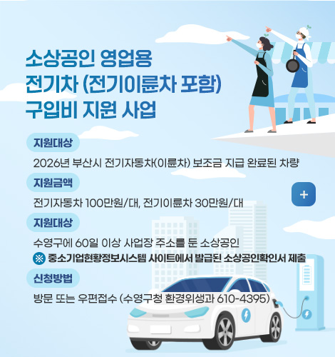 소상공인 영업용
전기차 (전기이륜차 포함)
구입비 지원 사업
지원대상
2026년 부산시 전기자동차(이륜차) 보조금 지급 완료된 차량
지원금액
전기자동차 100만원/대, 전기이륜차 30만원/대
지원대상
수영구에 60일 이상 사업장 주소를 둔 소상공인
※ 중소기업현황정보시스템 사이트에서 발급된 소상공인확인서 제출
신청방법
방문 또는 우편접수 (수영구청 환경위생과 610-4395)
더보기+
