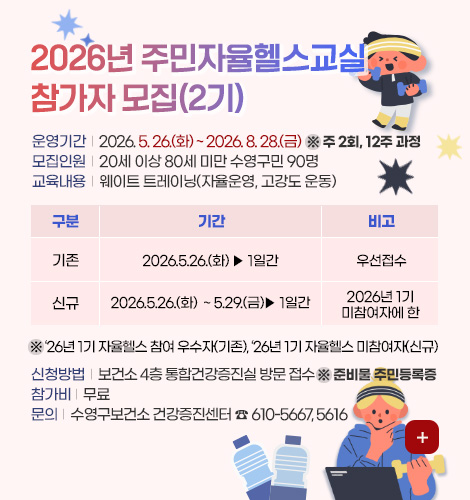 2026년 주민자율헬스교실(2기) 참가자 모집
운영기간 | 2026. 5. 26.(화) ~ 2026. 8. 28.(금) ※ 주 2회, 12주 과정
모집인원 | 20세 이상 80세 미만 수영구민 90명
교육내용 | 웨이트 트레이닝(자율운영, 고강도 운동)
구분, 기간, 비고
(구분)기존, (기간)2026. 5. 26.(화) ▷ 1일간, (비고)우선 접수
(구분)신규, (기간)2026.5.26.(화) ~ 5.29.(금)▶ 1일간, (비고)2026년 1기 미참여자에 한
※ ‘26년 1기 자율헬스 참여 우수자(기존), ‘26년 1기 자율헬스 미참여자(신규)
신청방법 | 보건소 4층 통합건강증진실 방문 접수 ※ 준비물 주민등록증
참가비 | 무료
문의 | 수영구보건소 건강증진센터 ☎ 610-5667, 5616
더보기+