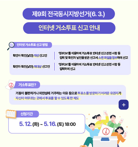 행정안전
제9회 전국동시지방선거(6.3.) 인터넷 거소투표 신고 안내
인터넷 거소투표 신고 방법
확인자 확인(날인) 대상 신고인
정부24를 이용하여 거소투표 인터넷 신고 관련 사항 등 입력 및 확인자 날인을 받은 신고서 스캔 파일을 첨부하여 신고
확인자 확인(날인) 미대상 신고인
정부24를 이용하여 거소투표 인터넷 신고 관련 사항 등 입력하여 신고
거소투표란?
거동이 불편하거나 외딴섬에 거주하는 이유 등으로 투표소를 방문하기 어려운 유권자가 자신이 머무르는 곳에서 투표를 할 수 있도록 한 제도
신청기간
5.12.(화) ~ 5.16.(토) 18:00
더보기+