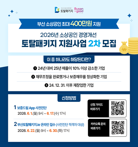 부산 소상공인 최대 400만원 지원
2026년 소상공인 경영개선 토탈패키지 지원사업 2차 모집
이 중 하나라도 해당된다면?
1. '24년 대비 '25년 매출이 10% 이상 감소한 기업
2. 채무조정을 완료했거나 보증채무를 정상화한 기업
3.'24. 12. 31. 이후 재창업한 기업
신청방법
1. 보증드림 App 사전진단
2026. 6. 1.(월) 9시 ~ 6. 17.(수) 17시
2. 부산토탈패키지.kr 온라인 접수 (사전진단 적격자 대상)
2026. 6. 22.(월) 9시 ~ 6. 30.(화) 17시